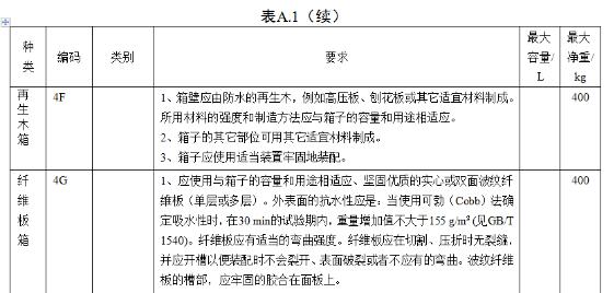 <a href='http://m.chinaepdmgranules.com' title='危險品海運' >危險品海運</a>