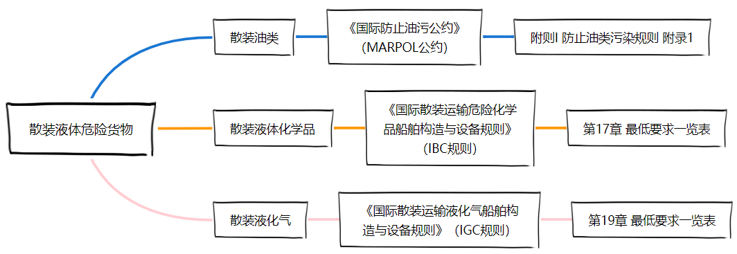 <a href='http://m.chinaepdmgranules.com' title='危險(xiǎn)品貨運(yùn)' >危險(xiǎn)品貨運(yùn)</a>