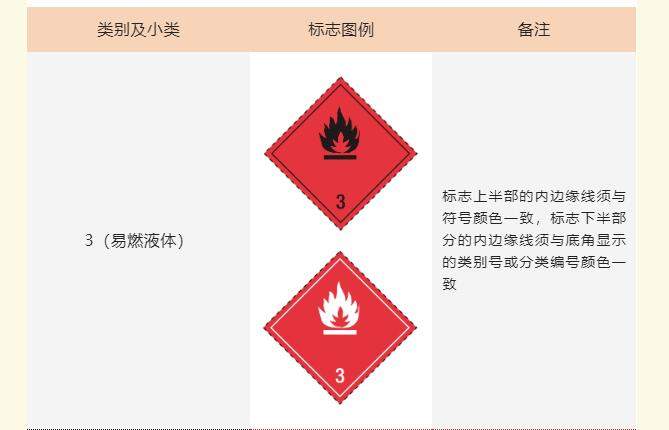 <a href='http://m.chinaepdmgranules.com' title='危險(xiǎn)品運(yùn)輸' >危險(xiǎn)品運(yùn)輸</a>標(biāo)記