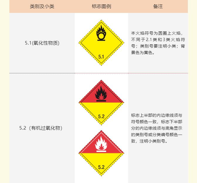 <a href='http://m.chinaepdmgranules.com' title='危險(xiǎn)品海運(yùn)' >危險(xiǎn)品海運(yùn)</a>標(biāo)記