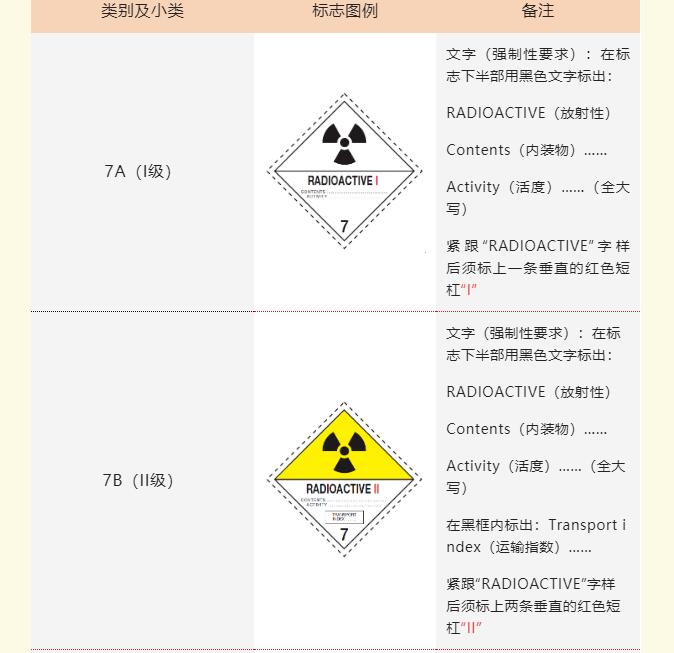 <a href='http://m.chinaepdmgranules.com' title='危險(xiǎn)品貨運(yùn)' >危險(xiǎn)品貨運(yùn)</a>標(biāo)簽