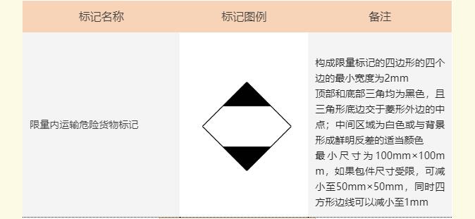 <a href='http://m.chinaepdmgranules.com' title='危險(xiǎn)品海運(yùn)' >危險(xiǎn)品海運(yùn)</a>標(biāo)記